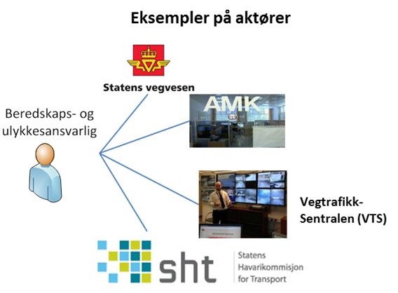 Håndtering av kritiske hendelser (emergency) omfatter alle roller som har ett eller flere av disse ansvarsområdene: Støtte beredskap for kritiske hendelser Støtte hendelsesdetektering og