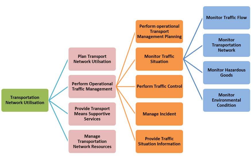 awareness about the presence of hazardous materials in parts of the Transportation Network where such cargo may cause a safety risk in case of incidents or emergencies.