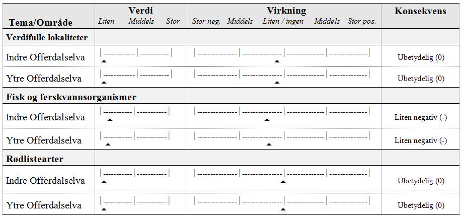 fraførte strekningene.