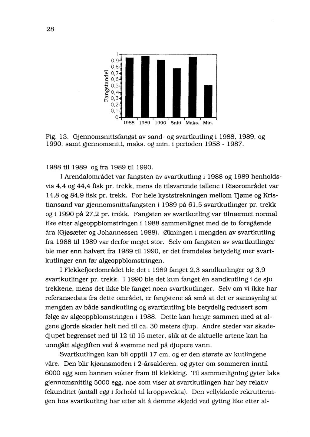 28 0, 0,8 ~ 0,7 3,6 (fl 0,5 1~---- -----------------, O, ~ 0,3 0,2 0,1 1988 1989 1990 Snitt Maks. Min. Fig. 13.