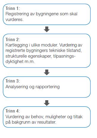 2 Prosess og metode Kartlegging av teknisk tilstand Figur 2 Typisk kartlegging i multimap.