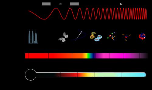 Det elektromagnetiske spektrum