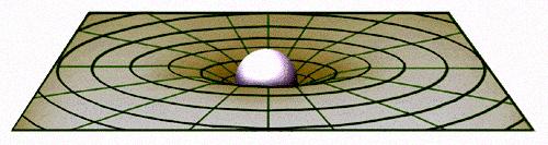 Det vi kaller gravitasjon er krumning av rommet i GR Rett fram