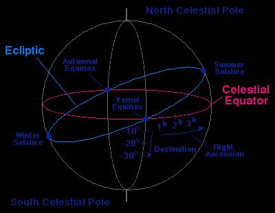 Astronomiske lengdeenheter Astronomisk enhet (AU) Lysår (enhet for lengde, ikke tid) Parsec (mer om dette senere) Vinkler Avstander kan ikke måles direkte på himmelen.