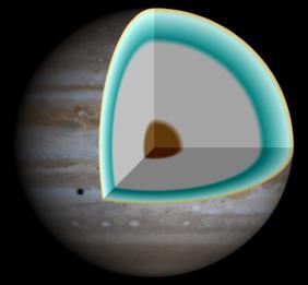 Saturns struktur: lik Jupiter