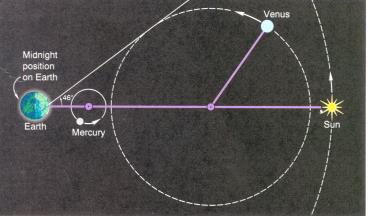 Venus (geosentrisk) 14