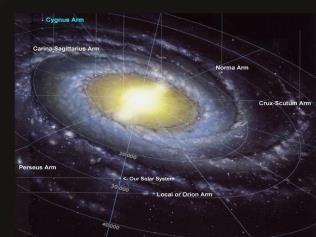 Kulehopene (ca. 160) finnes i galaksens halo og består av populasjon IIstjerner (gamle).