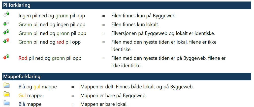 Anbefalt praksis Godkjent av: Steffensen, Birger Side: 19 av 114 Figur 8: BIM2Share Extended Workspace Pil- og