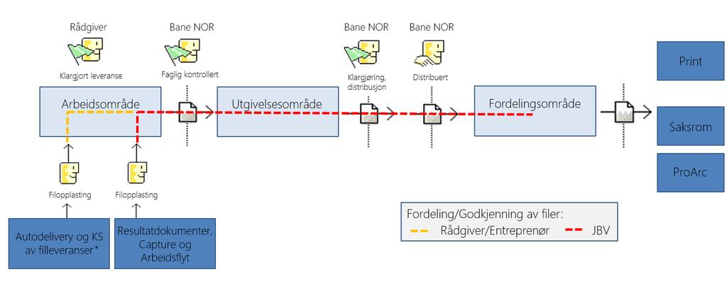 Anbefalt praksis Godkjent av: Steffensen, Birger Side: 20 av 114 4.