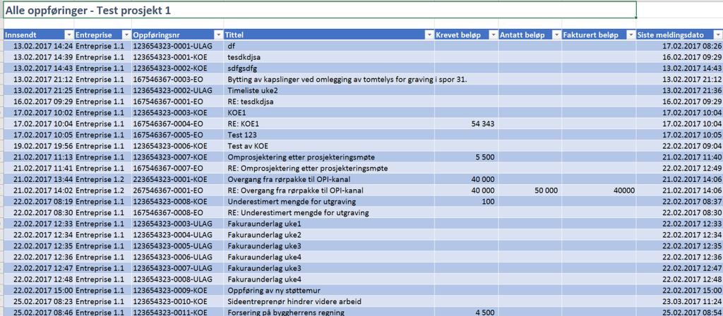 Anbefalt praksis Godkjent av: Steffensen, Birger Side: 73 av 114 8.9.