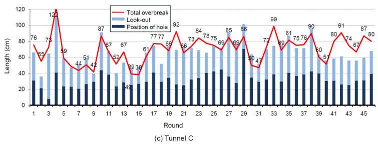 Tunnel Contour