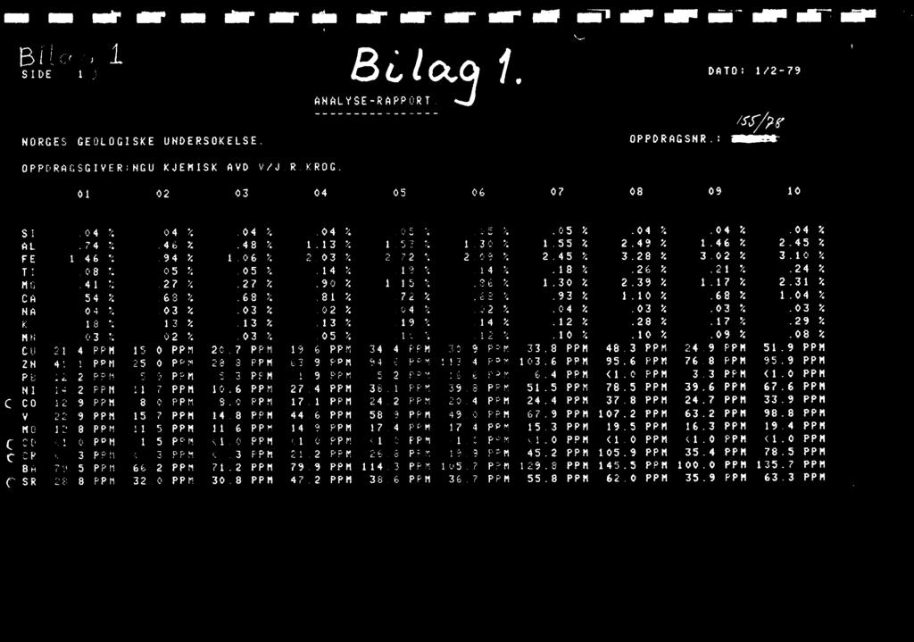 olor al. alre Id1P1mair eown BfLO SIDE 1 j 1E13 t: (IX:3 l'e DATO: 1/2-79 NORGES GEOLOG1SKE UNDERSOKELSE. ANALYSE-RAPPORT. /g-/i2r OPPDRAGSNR.: amet OPPDRAGSGIVER:NGU KJEM1SK AYD V/J.R.KROG.