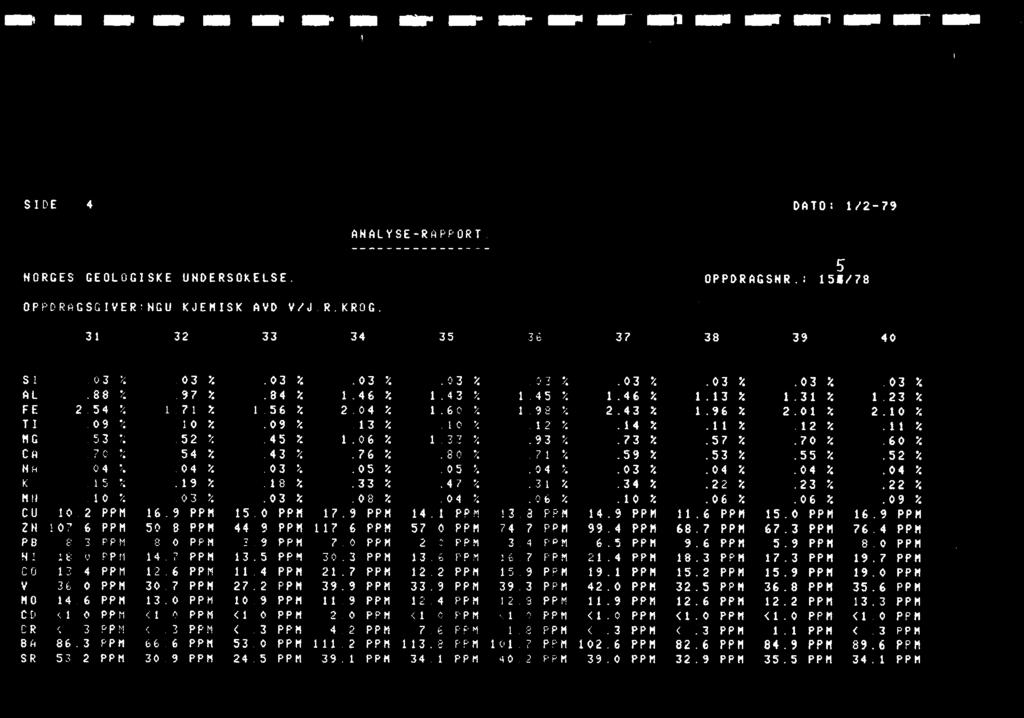 Int la NIEr 1/1 1IMS SIBIN S IDE 4 DATO: 1/2-79 ANALYSE-RAPPORT 5 HORGES GEOLOGISKE UHDERSOKELSE. OPPDRAGSHR.: 154/78 OPPDRAGSGIVER;HGU KJEMISK AVD V/J.R.KROG.