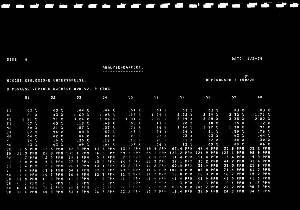 arr 11. rew rir. dr dr miii1011 eiimemi S I DE 6 DATO: 1/2-79 ANALYSE-RAPPORT. HORGES GEOLOGISKE UNDERSOKEISE. OPPDRAGSHR.: 159/78 OPPDRAGSGIVER;NGU KJEMISK AVD VIJ.R.KROG.