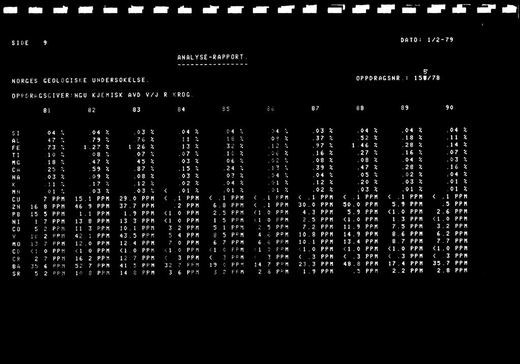der reeiwir rer a dr dr wie mir Sle SIDE 9 DATO: 1/2-79 ANALTSE-RAPPORT. 5 NORGES GEOLOGISKE UNDERSOKELSE OPPDRAGSNR.: 151/78 OPPDRAGSGIVER:NGU KJEMISK AVD V/J R KROG 81 82 83 84 85 86 87 88 89 90 S1.