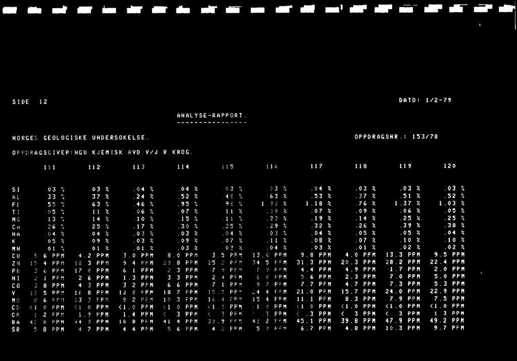 meirnow imme a. ømirdii oee' eir milemer SIDE 12 DATO: 1/2-79 ANALYSE-RAPPORT. NORGES GEOLOGISKE UNDERSOKELSE. OPPDRAGSHR.: 153/78 OPPURAGSGIVER:NGU KJEMISK AVD V/J.R.KROG.