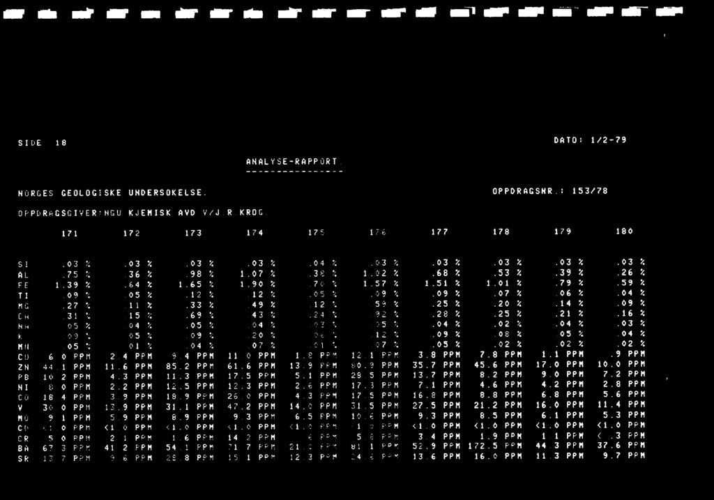 olt las wir SIP oloo ler offirate. e e s e elke SIDE 18 DATO: 1/2-79 ANALYSE-RAPPORT. HORGES GEOLOGISKE UNDERSOKELSE. OPPDRAGSHR.: 153/78 OPPDRAGSGIVER:NGU KJEMISK AVD V/J.R.KROG.