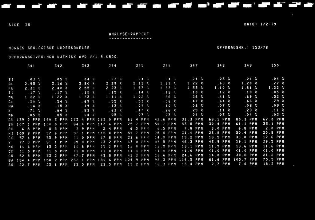 mer eir mbe moh-eme e eår SIDE 35 DATO: 1/2-79 ANALYSE- RAPPORT NORGES GEOLOGISKE UNDERSOKELSE OPPDRAGSNR.: 153/78 OPPDRAGSGIVER:NGU KJEMISK AVD V/J.R.KROG. 341 342 343 344 345 346 347 348 349 350 SI.