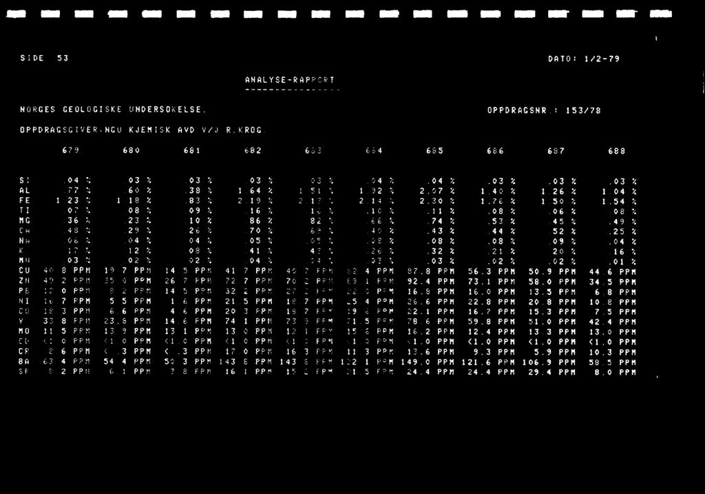 0010-1 10-_10111-111011-1111111 001011111 Iller 111111.011. SIDE 53 DATO: 1/2-79 ANALYSE-RAPPGRT NORGES GEOLOGISKE UNDERSOKELSE. OPPDRAGSNR.: 153/78 OPPDRAGSGIVER:NGLI KJEMISK AVD V/J.R.KROG.