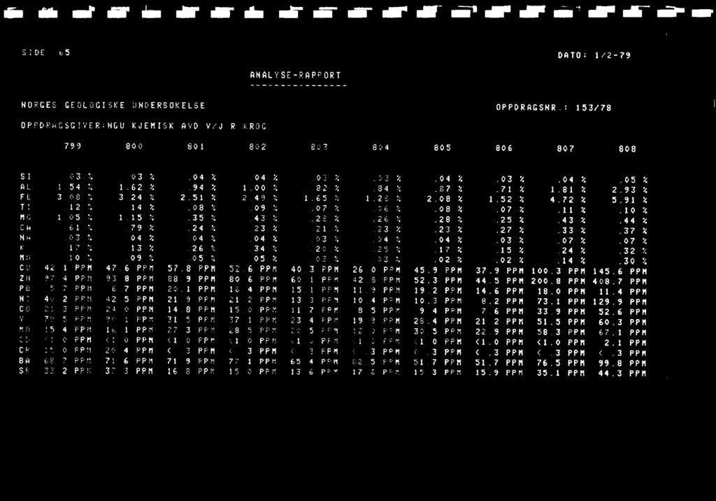 edi ear air es--c ar owit SIDE 65 DATO: 1/2-79 ANALYSE-RAPPORT NORGES GEOLOG1SKE UNDERSOKEISE OPPDRAGSNR.: 153/78 OPPORNGSGIVER:NGU KJEM15K AVD V/J R.KROG. 799 800 801 802 803 804 805 806 807 808 SI.
