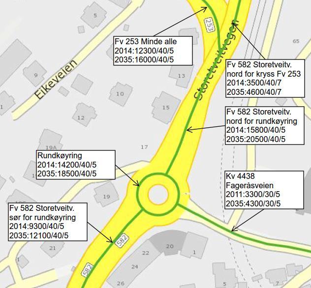 4.3 Vegtrafikk Årsdøgntrafikken 8 på Fv 582 Storetveitvegen og andre aktuelle veglenkjer i dag og i prognoseår 2035 er vist i Figur 6. For eit prognoseår 2035 er trafikken rekna 30 % høgare.