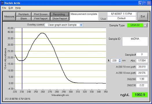 3. Metoder Figur 3.2: Spektra fra måling av DNA konsentrasjon med NanoDrop. Figuren viser hvordan en kurve bør se ut som tilsier at plasmidet er rent. DNA-konsentrasjonen er målt nederst til høyre.