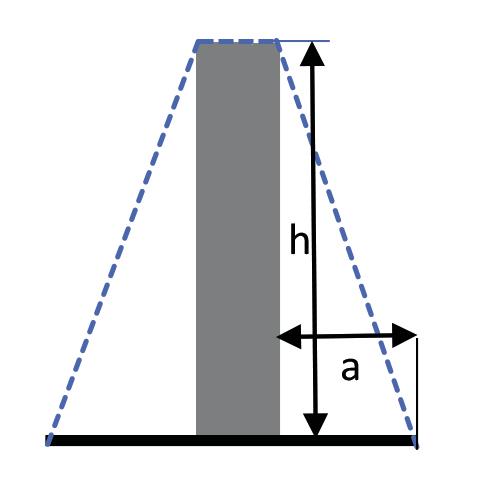 VEGGELEMENTER TABELL FOR ANTALL KJETTINGER VED SIKRING AV VEGGELEMENTER 8 TONNS SURREFESTER Følgende forutsetninger gjelder: Bruk av minimum 10 mm Grade 100 kjetting (LC = 8,0 tonn) Hvert surrefeste