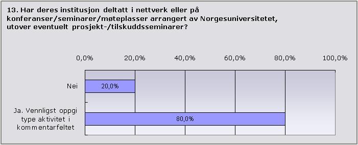 Evaluering av Norgesuniversitetet 68 7.