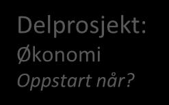 Delprosjekt: Demokrati og medvirkning Oppstart når? Delprosjekt: Kultur og verdier Oppstart når?