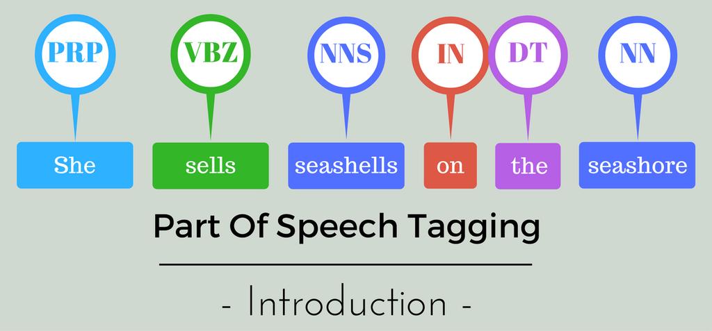 Ordklassetagging Input: streng av ord og en spesifisert