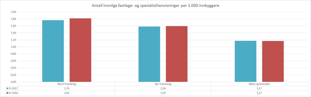 per fylkeskommune i