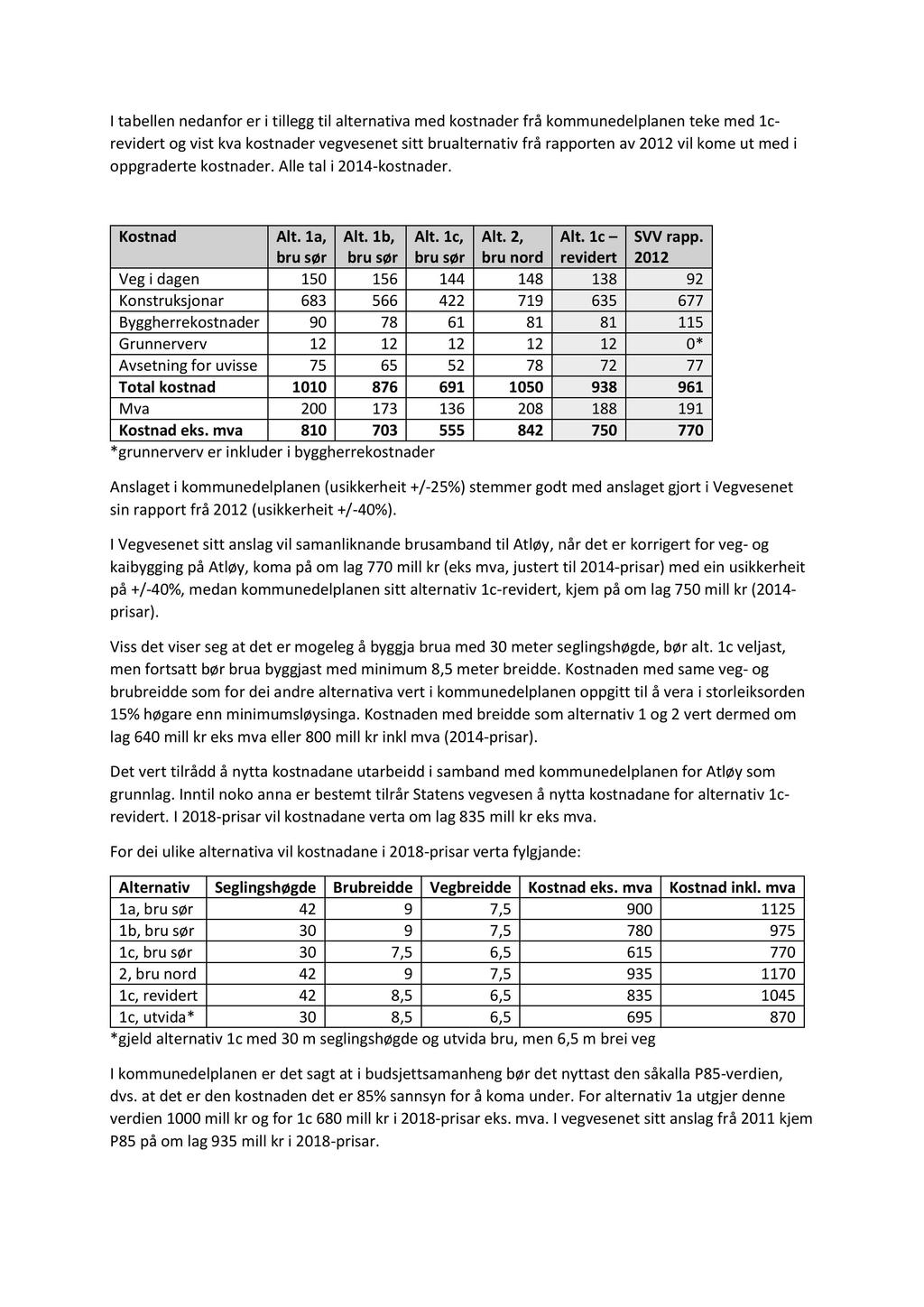 I tabellen nedanfor er i tillegg til alternativa med kostnader frå kommunedelplanen teke med 1c - revidert og vist kva kostnader vegvesenet sitt brualternativ frå rapporten av 2012 vil kome ut med i