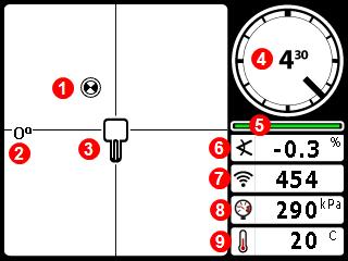 Rulleindikator og -verdi 5. Rulle- / stigningsoppdateringsmåler 6. Senderstigning 7. Senders signalstyrke 8. Senders væsketrykk 9.