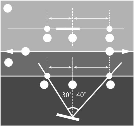 RLP: (Rear Locate Point) Bakre lokaliseringspunkt 3. LL: (Locate Line) Lokaliseringslinje 4.