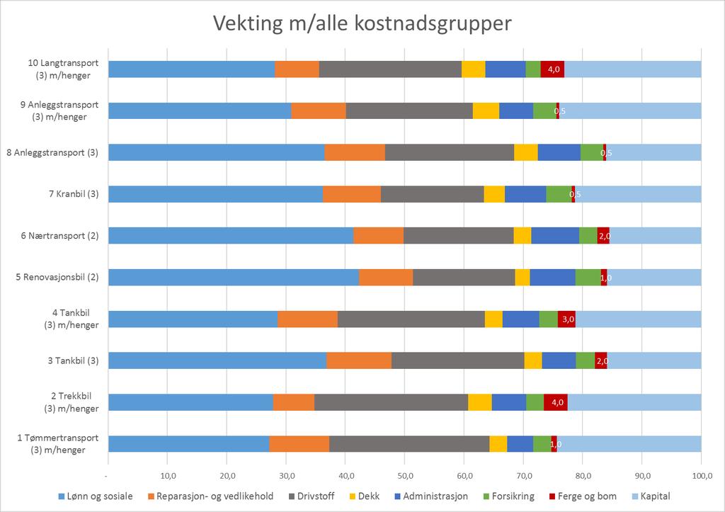 Kostnadsindeks for