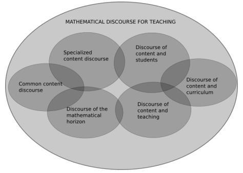 Kunnskap om faglig innhold og undervisning kombinerer kunnskap om matematikk med kunnskap om undervisning.