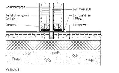 5 Prinsipper for lydisolasjon 13-7 (ARK, RIB, RIV, RIE) Splitt av gulv på grunn for å møte krav til luftlydisolasjon og trinnlydnivå Figur 5: Plan 0, markering av nødvendig splitting av gulv på grunn