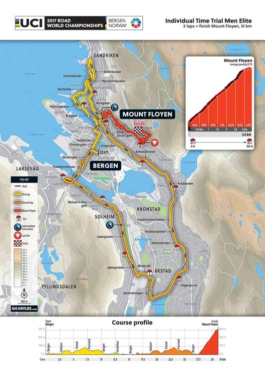 Lagtempo Lørdag 16.09.17 (trening) Søndag 17.09.17 Individuell tempo Mandag 18.