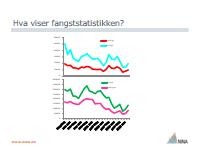 Rødlista Basert på dette settes arten til