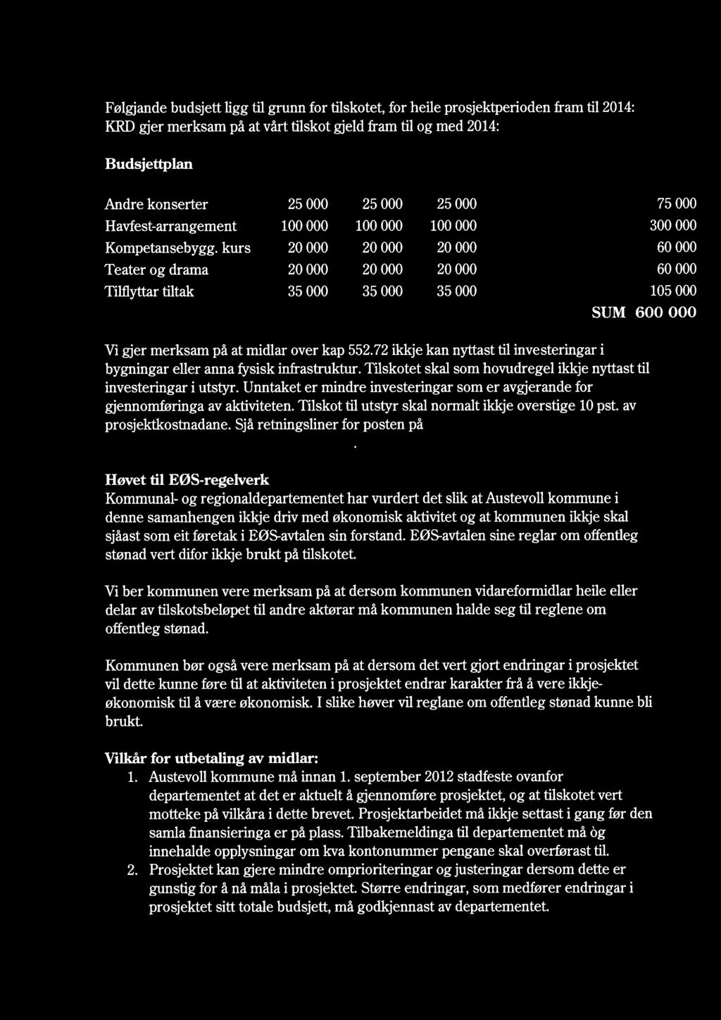 Følgjande budsjett ligg til grunn for tilskotet, for heile prosjektperioden fram til 2014: KRDgjer merksam på at vårt tilskot gjeld fram til og med 2014: Budsjettplan Tittel 2012 2013 2014 2015 2016