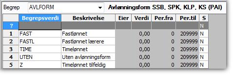 Tekstelement Verdiforslag begrep Verdiforslag relasjon Beskrivelse AVLFORM AVLFORMSPK Trinn 1 Begrep AVLFORM og eventuelt relasjonsbegrep AVLFORMSPK opprettes.