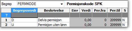 Permisjonskode Dersom en ansatt er i helt eller i delvis ulønnet permisjon, skal dette rapporteres til SPK. Det skal ikke rapporteres permisjonskode på ressurser med 100 % lønnet permisjon.