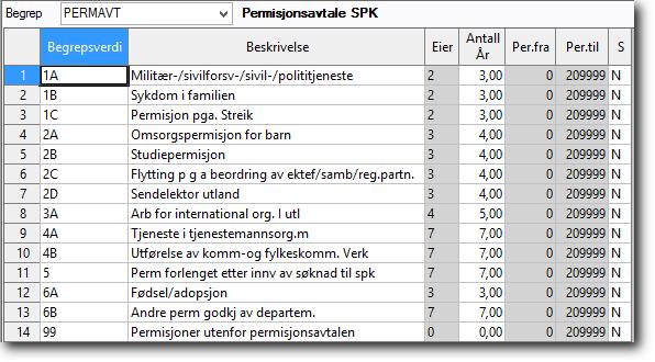 Trinn 2 Opprett begrepsverdier for begrepet PERMAVT og legg inn antall år medregning på de ulike avtalene i kolonnen Antall år.