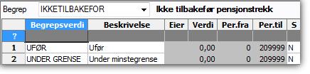 Trinn 2 Opprett begrepsverdi til begrepet IKKETILBAKEFOR 3 Begrepet IKKETILBAKEFOR settes opp som relasjon på