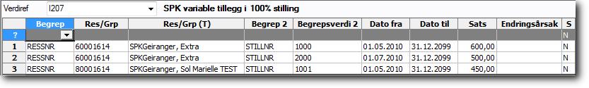 Variable tillegg gis ved merarbeid som ikke følger en fast rutine, for eksempel ved kvelds- og helgearbeid, eller hjemmevakter.