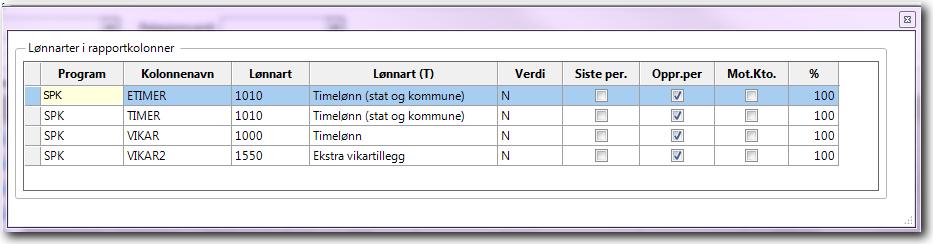 Lønnarter i rapportkolonner ved rapportbestilling Viser Lønnarter i