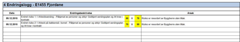 SHA-plan: E1455