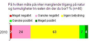 turmuligheter i naturpregete omgivelser