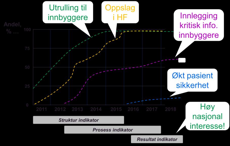 følger utrulling, ibrukstakelse og evt.