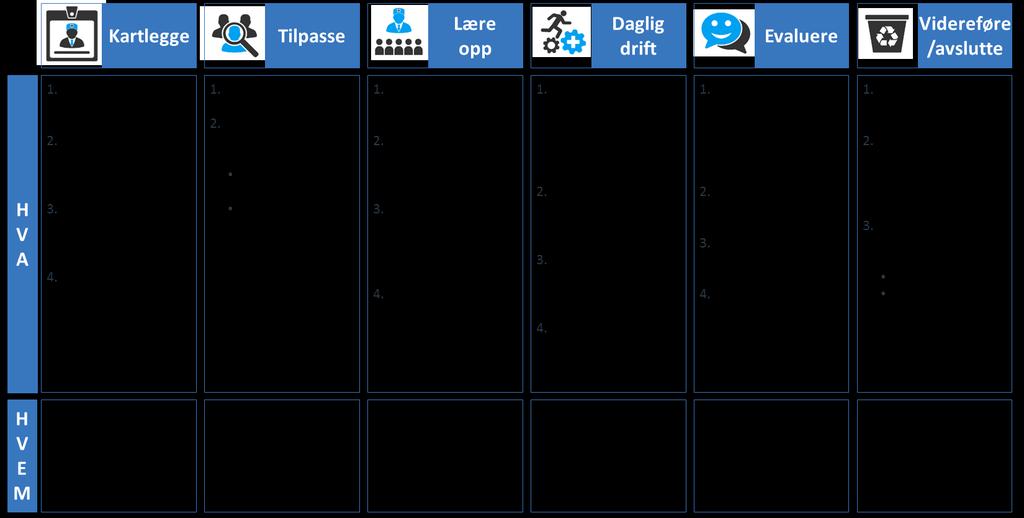 6 VEDLEGG Tjenesteforløp for elektronisk medisindispenser for hjemmeboende Figuren under viser